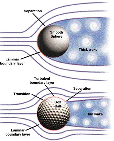 足球越踢越滑,足球越圆越滑越好踢吗