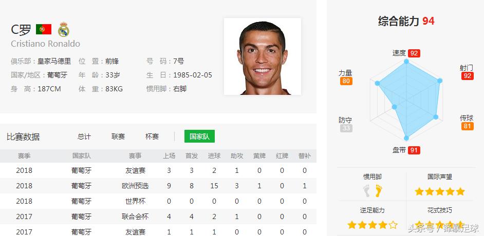 世界杯32强分析丹麦,数据分析葡萄牙