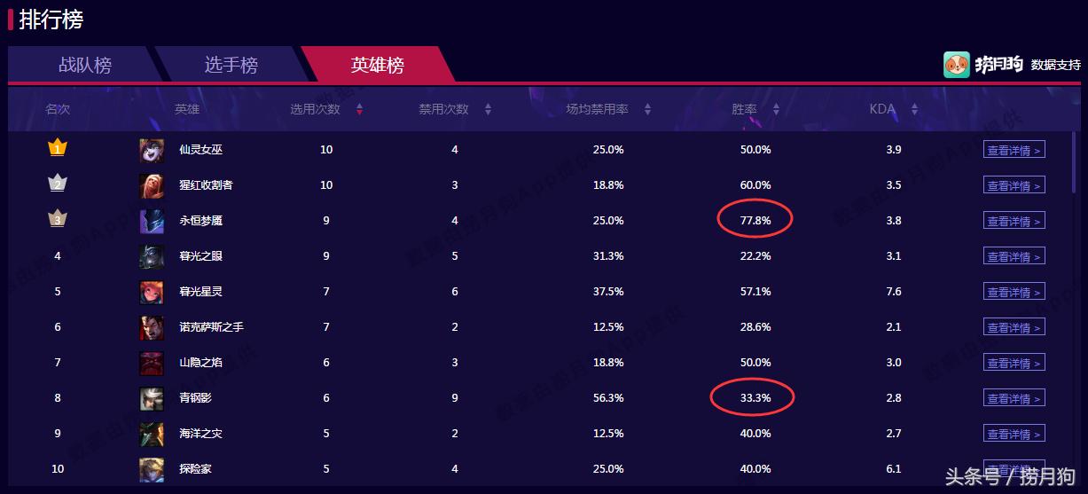 lck前15分钟最强打野,2023lck春季赛最佳打野