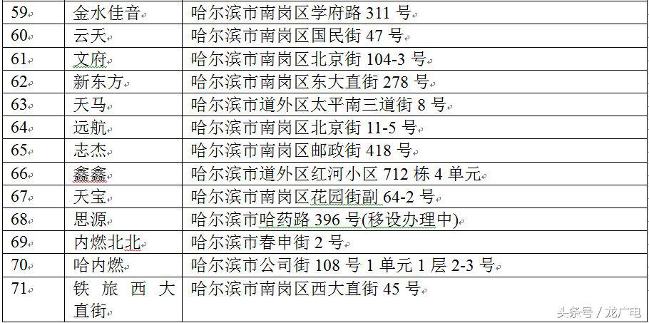 端午小长假来啦,哈站喊你提前取票!