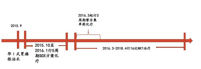 鑳冪檶nkt鍏嶇柅娌荤枟鎴愬姛妗堜緥,鑳冪檶nk鐤楁硶