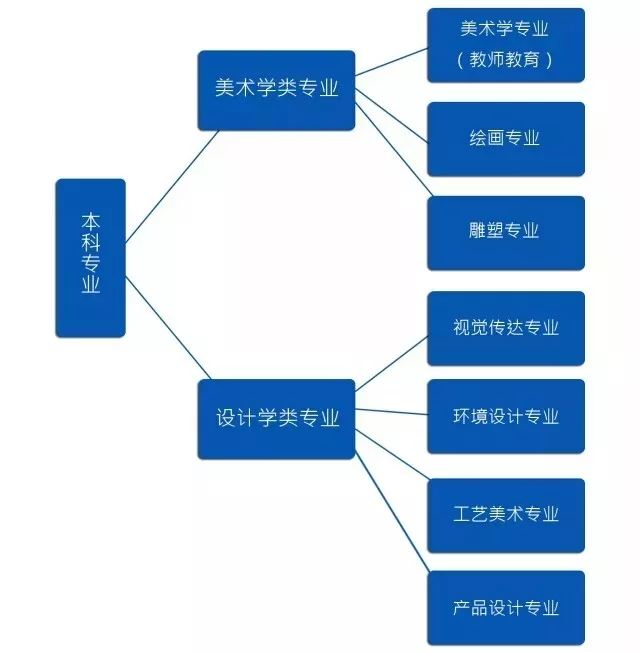 别young学院｜安徽师范大学美术学院欢迎你！