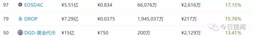 百万比特币被盗案例,百万账号被盗真相