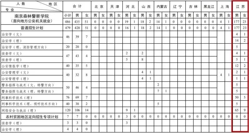 你看起来像我战友这本招生秘笈送你了!(附五所公安院校招考计划)
