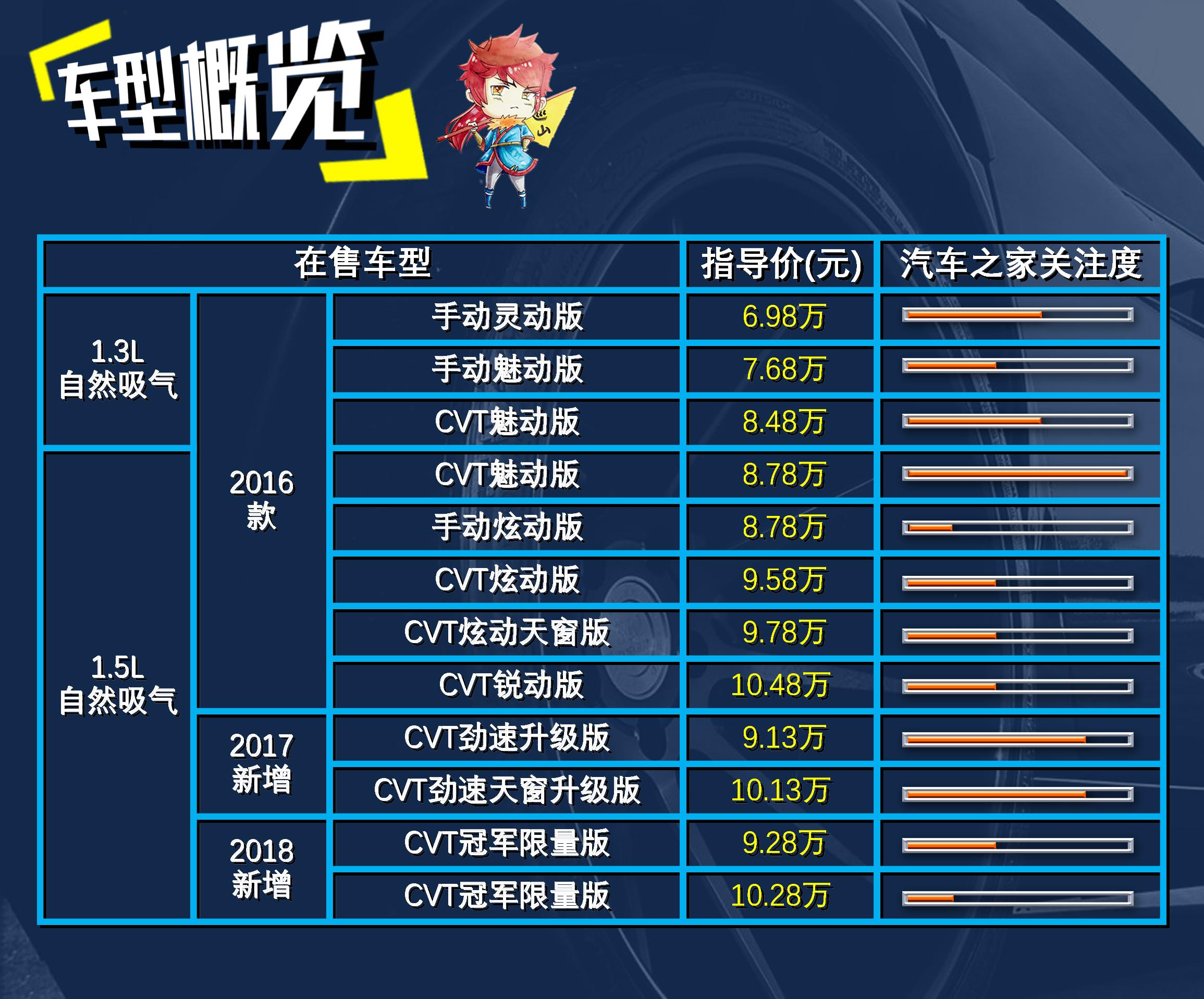 致炫车怎么样值不值得入手,致炫怎么样值不值得买
