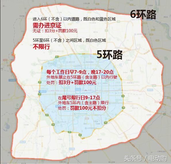 解决异地车进京难看我这几招行不行？