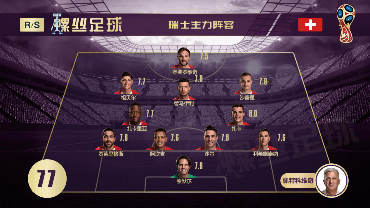 巴西对瑞士前瞻,巴西vs瑞士的最新消息