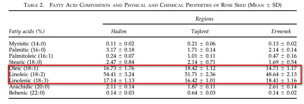 玫瑰果油正确使用方法,玫瑰果油的功效与作用