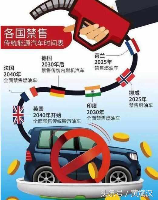 黄斌汉讲银行股,黄斌汉讲美元加息