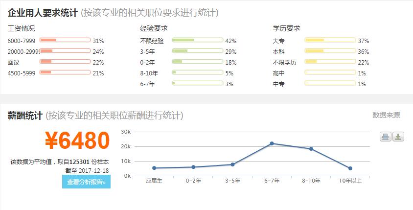 市场营销专业院校排行榜前十名,市场营销专业排名世界前10的大学