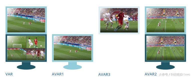 var是什么技术,var裁判是什么意思