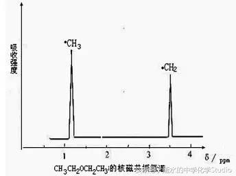 有机化学考谱图吗,有机化学图谱分析