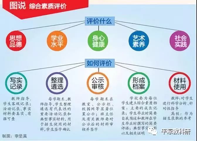 平凉中考政策,平凉中考将有大变化