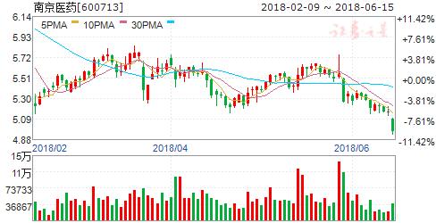 中药大健康行业龙头,中药健康概念股