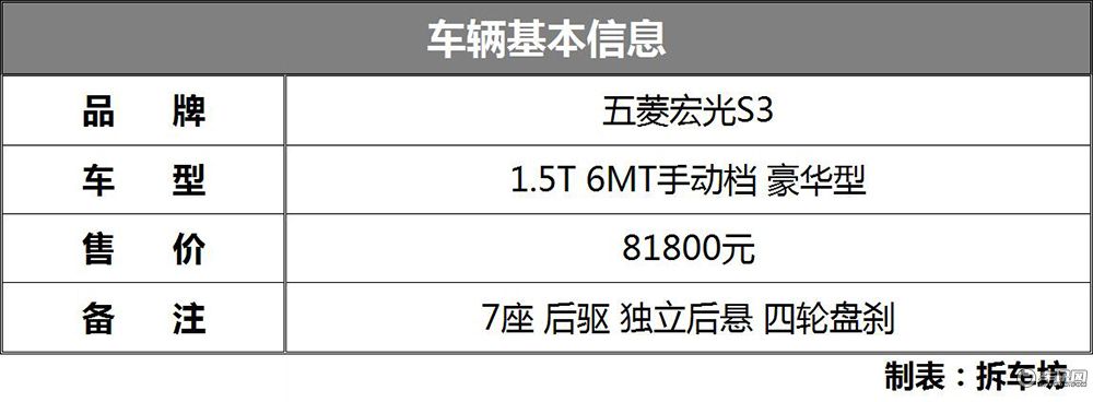 五菱宏光s3后门塑料拆解视频,五菱宏光s3视频说明书