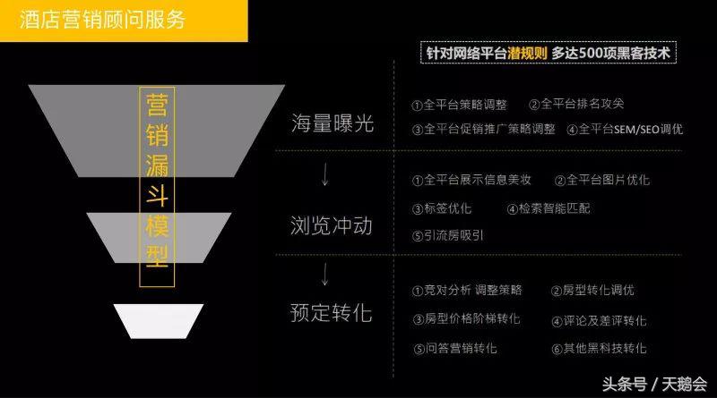 每天多10单，一年多12万！酒店网络营销顾问，帮你打败隔壁酒店！