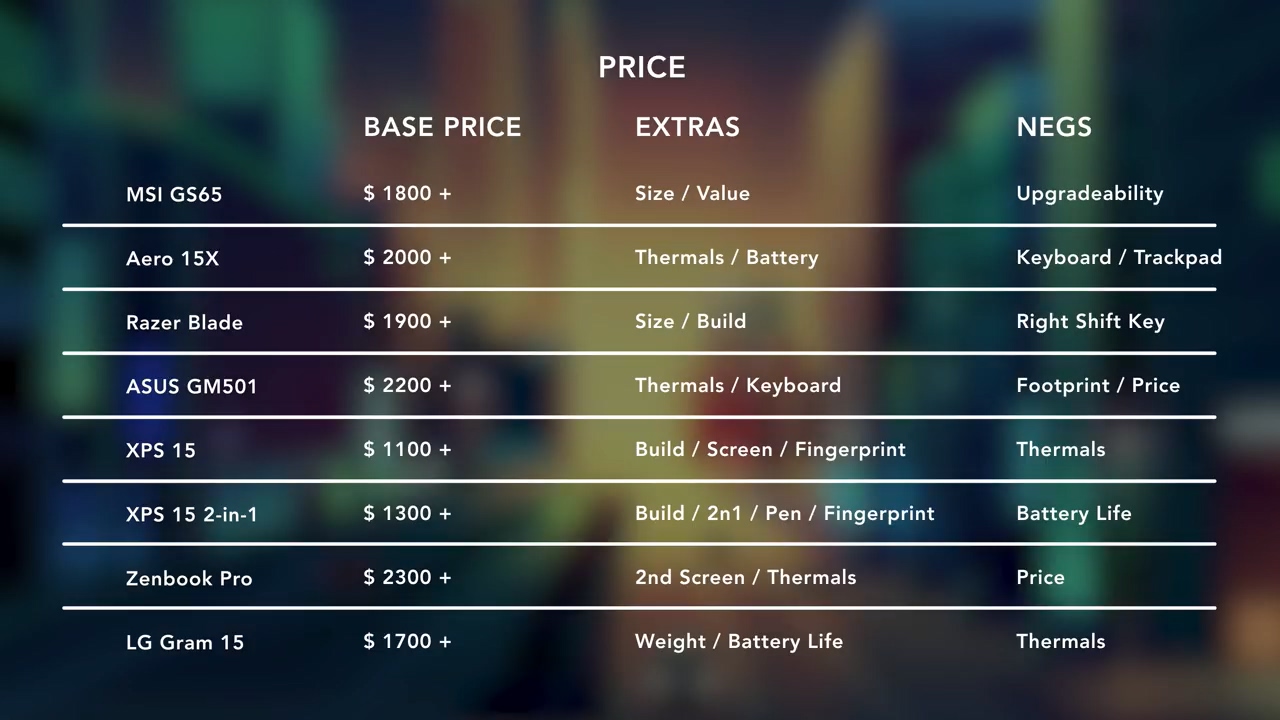 笔记本推荐高性能轻薄大屏,最新轻薄笔记本测评对比