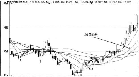 炒股最简单买股技巧,炒股买入最佳时机