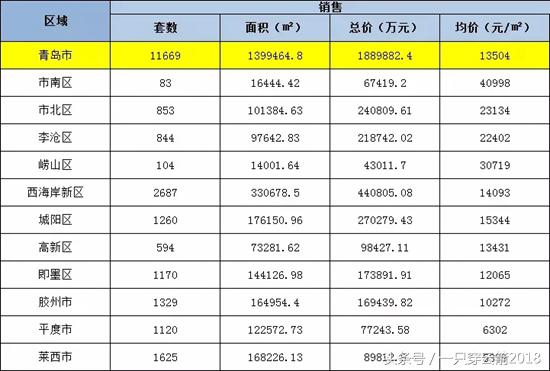 青岛这几年房价没有降的楼盘,青岛楼市李沧房价