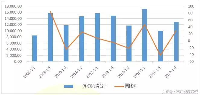 能源投研-深圳市广聚能源股份有限公司投资价值研究分析报告