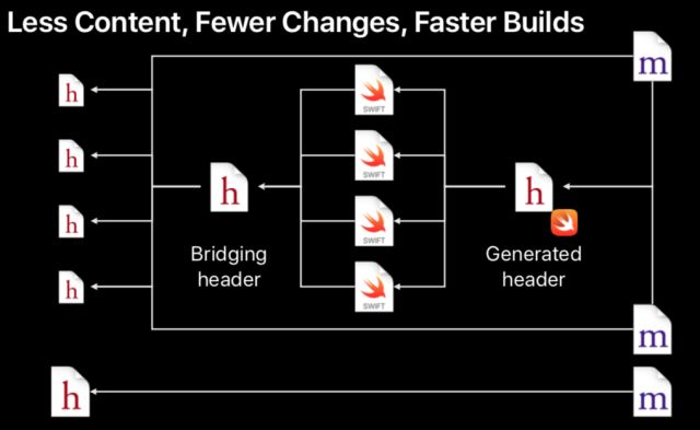 使用Xcode做更快的构建BuildingFasterinXcode