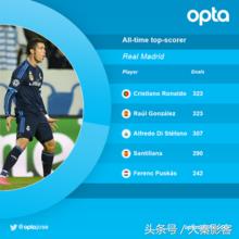 克里斯蒂亚诺·罗纳尔多超级巨星,克里斯蒂亚诺罗纳尔多世界杯