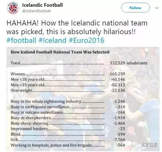 冰岛队的晋级之路,冰岛队球员是职业球员吗