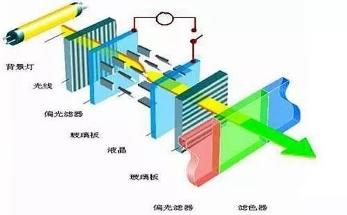 都说曲面电视一无是处,我不能完全同意!