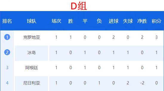 世界杯2018积分榜与赛程表,2018世界杯积分排行榜前十名