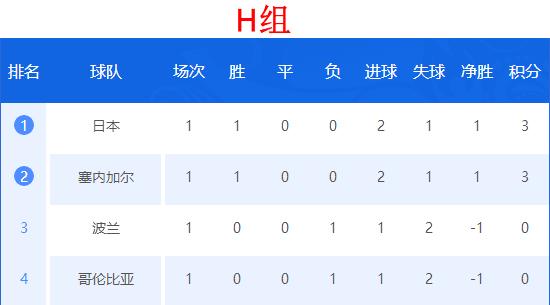 世界杯2018积分榜与赛程表,2018世界杯积分排行榜前十名