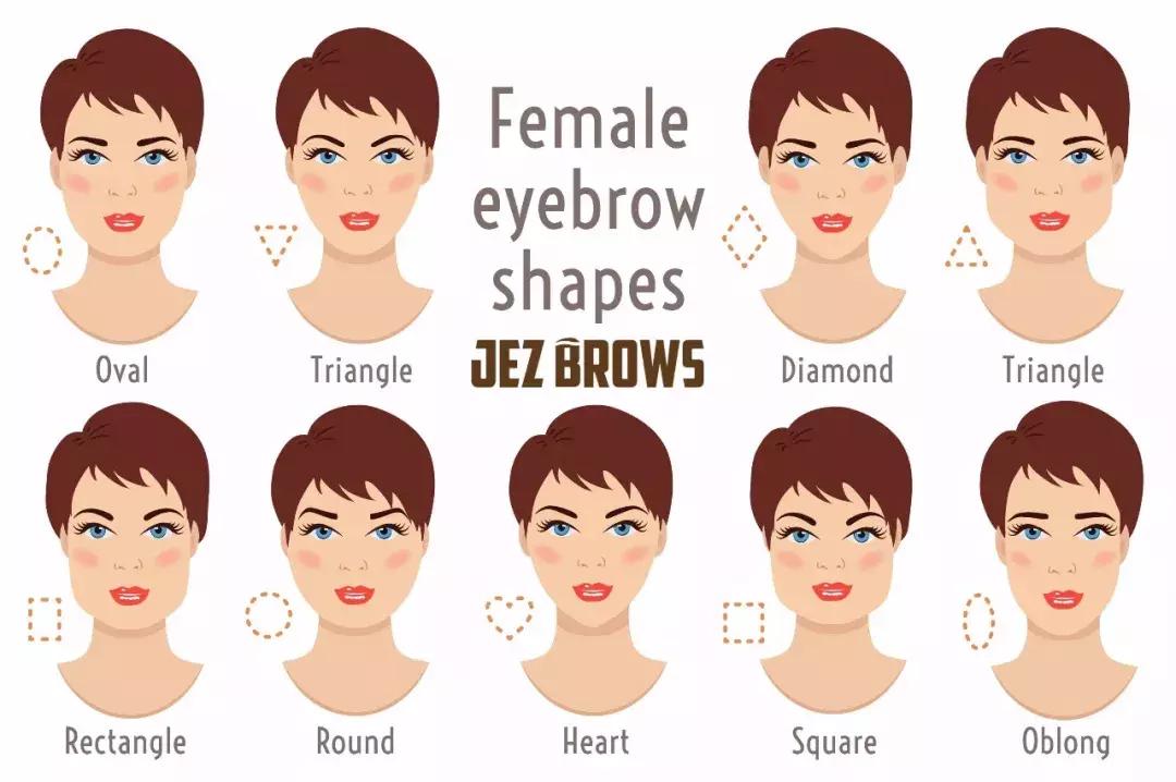 半永久纹眉适合哪些人,半永久纹眉应该怎样学