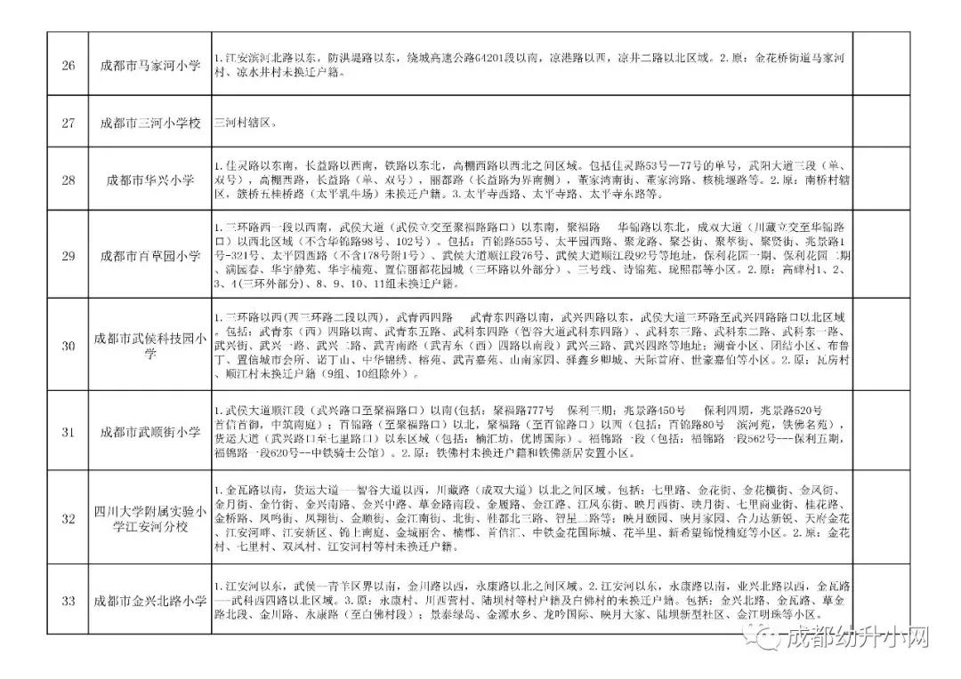 2019年小学划分片区范围,县城小学划片招生区域和条件