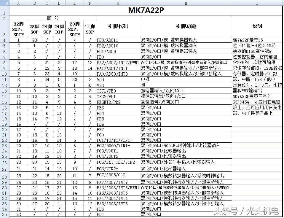 电磁炉常用16脚逻辑芯片,电磁炉主控芯片刷数据
