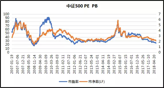 资金复位解套法,资金复位解套法如何操作