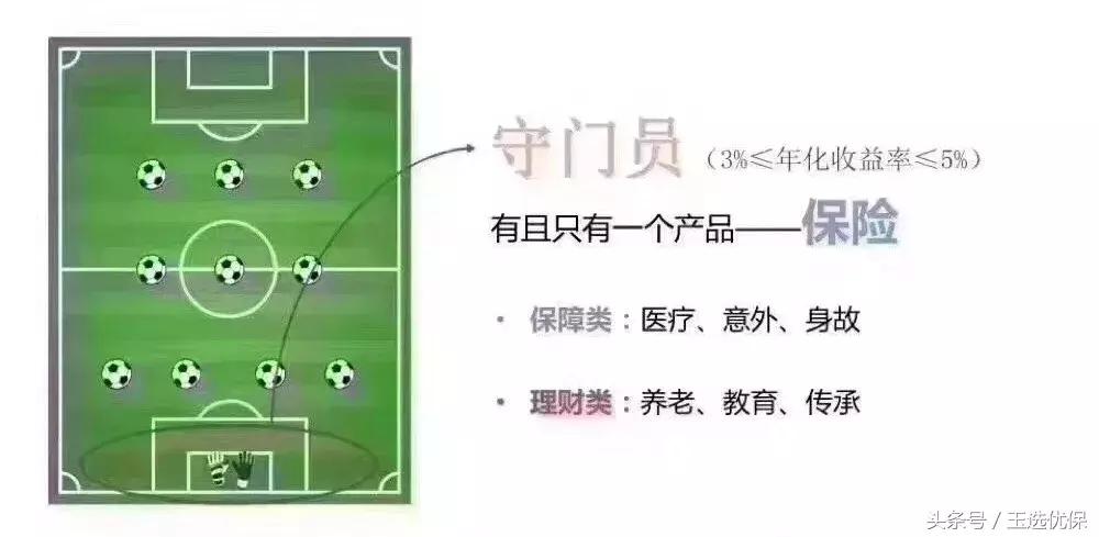 世界杯总冠军预测赔率,保险预言