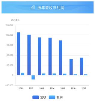世界包装公司前五百强,美国最会赚钱的6家印刷包装企业