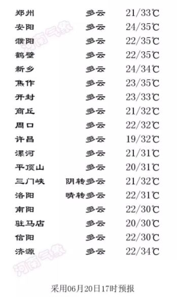 诈骗1000万40人被抓,诈骗20万潜逃被抓
