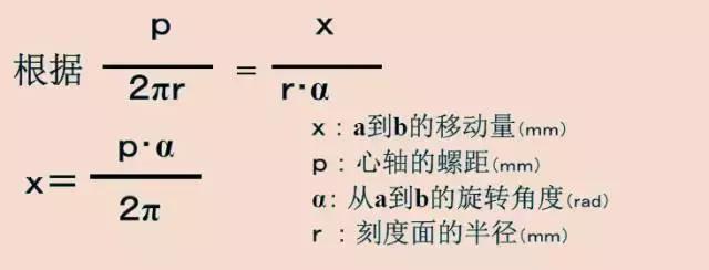 千分尺测量实用技巧与制作过程,大千分尺测量外圆技巧
