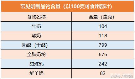 吃钙片能补钙吗补钙最佳食物,钙片和食物补钙哪个更好