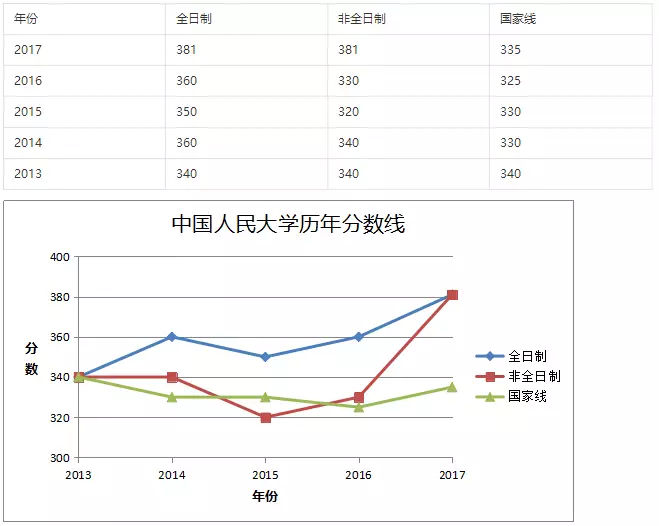 会计专硕属于工商管理专业吗,会计专硕和金融硕士哪个更好