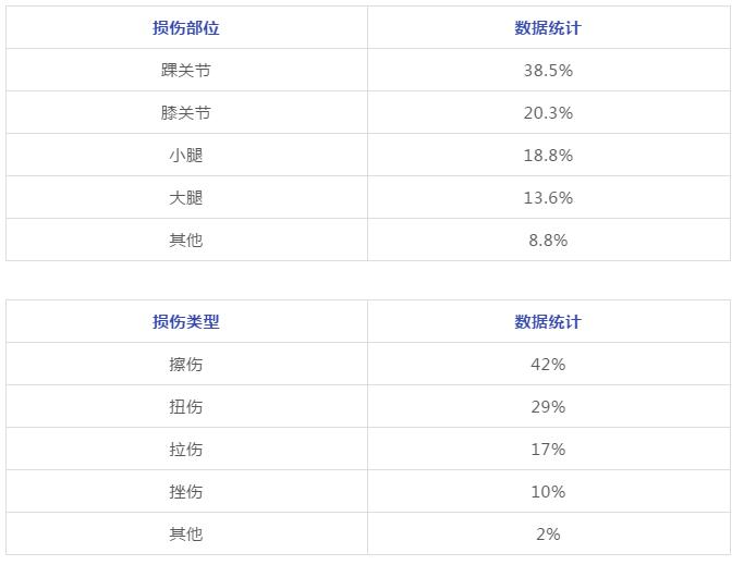 足球场上恐怖的受伤瞬间校园,足球场上受伤瞬间恢复的集锦