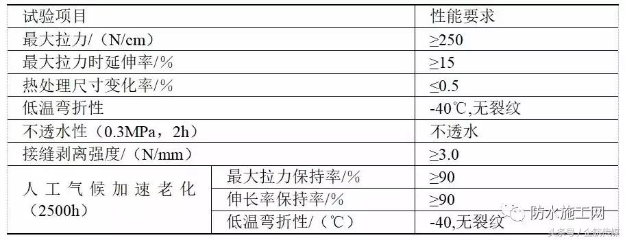 住建部防水规定条文2023年,住建部防水价格标准