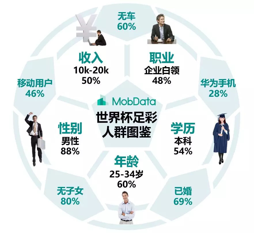 全世界都在打假球吗,足彩踢假球