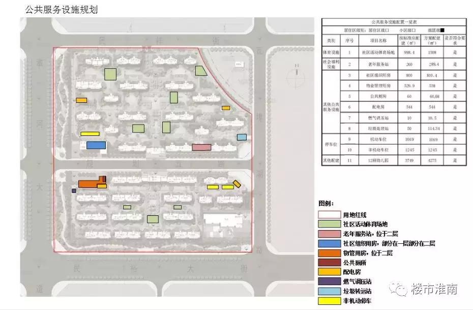 淮南即将开发的新楼盘,淮南最新规划楼盘