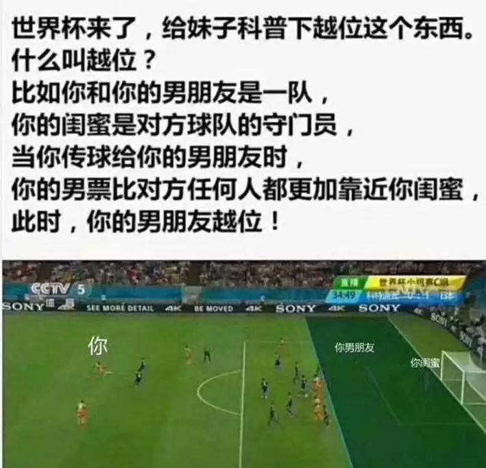 尬聊世界杯,尬聊世界杯比分