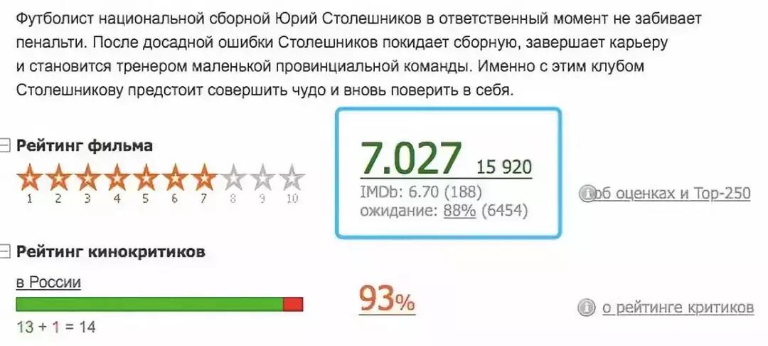 俄罗斯足球赢了吗,俄罗斯vs芬兰爆冷