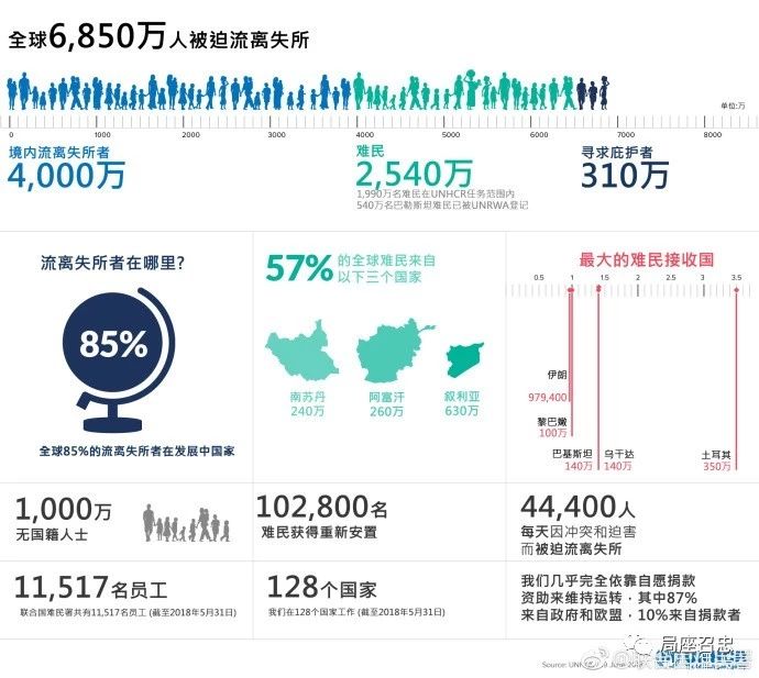 鍙欏埄浜氶毦姘戜笘鐣屾澂,鍙欏埄浜氶毦姘戠湅寰椾簡瓒崇悆璧涘悧