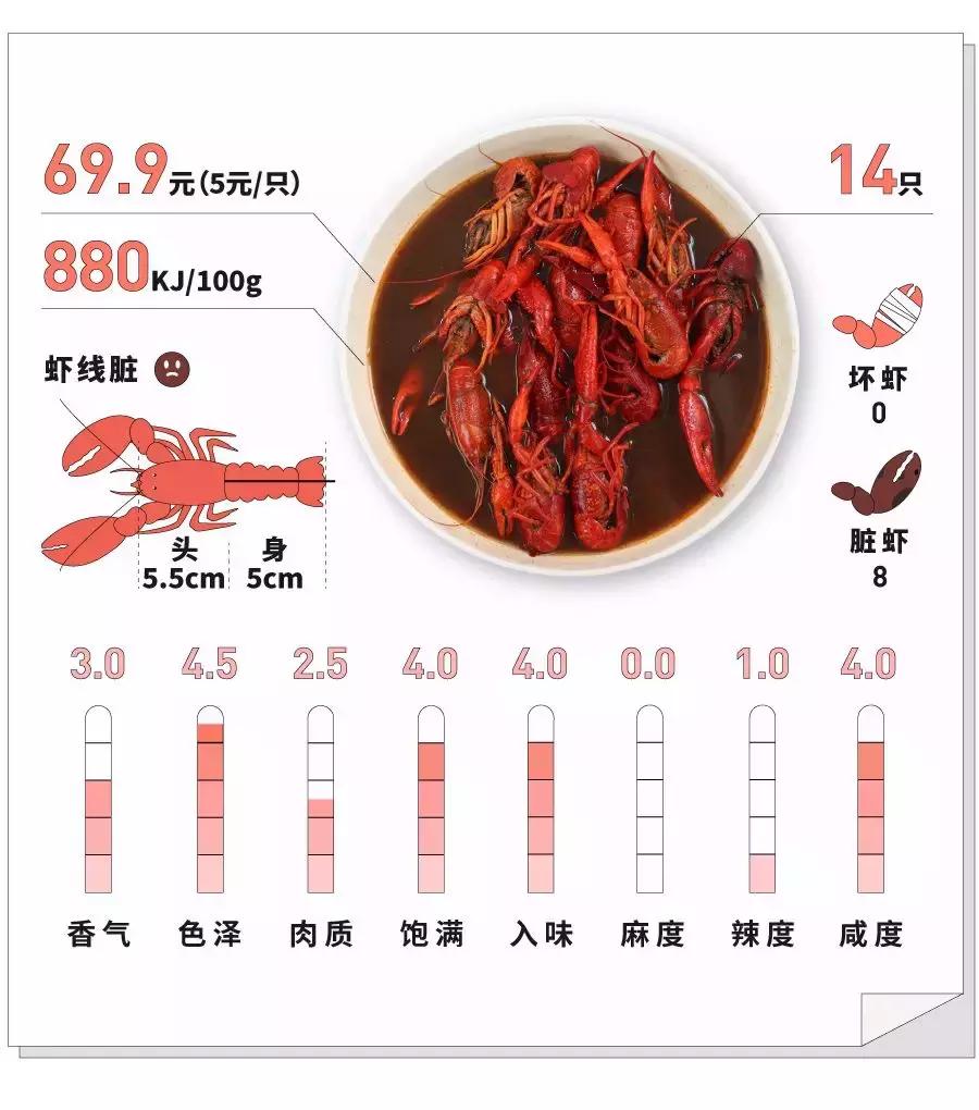 国民龙虾批发,小龙虾网上购买攻略