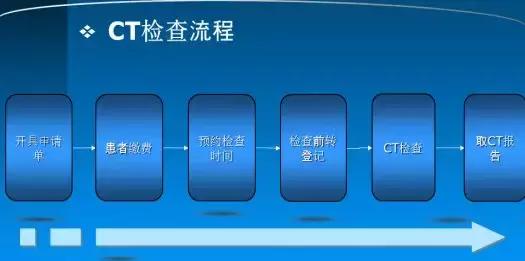 派特ct全身检查流程,肾上腺增强ct检查流程