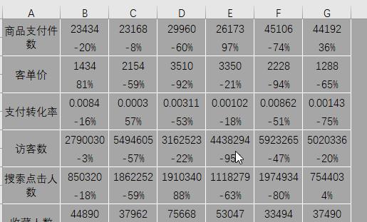 表格怎么做股市走势图,如何制作大盘走势图